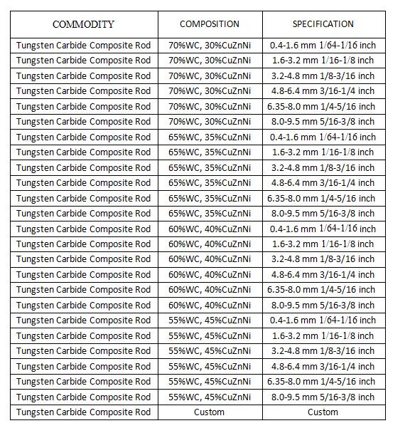 tungsten carbide rod 