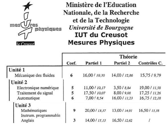 IUT Physics, Head of Class in Maths, Fluid Mechanics, Signal Processing, English, Automatic Control