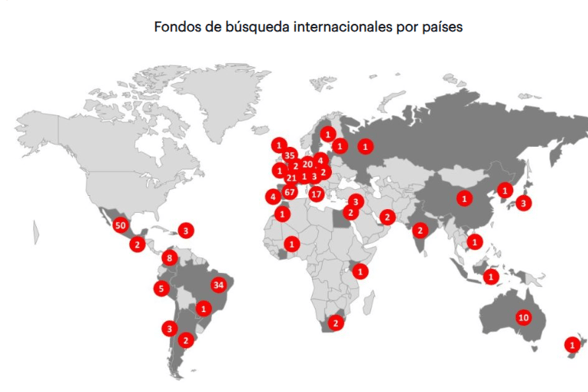 IESE - MBA - SEARCH FUNDS