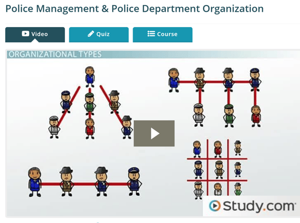Screenshot linked to Study.com video titled "Police Management & Police Department Organization"