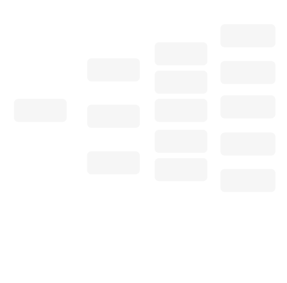 Flowchart