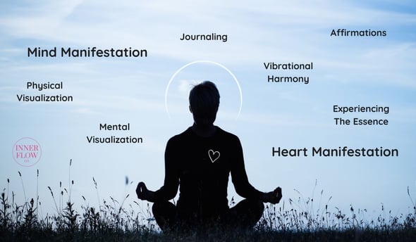 Manifestation techniques involve using your thoughts and emotions to attract desired outcomes.
