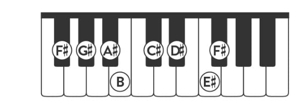 F Sharp Piano Scale