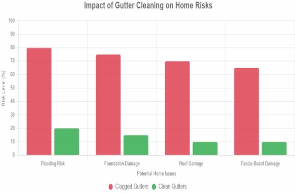 Before and after exterior gutter cleaning in Salt Lake City