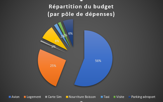 Budget voyage en Ouzbékistan