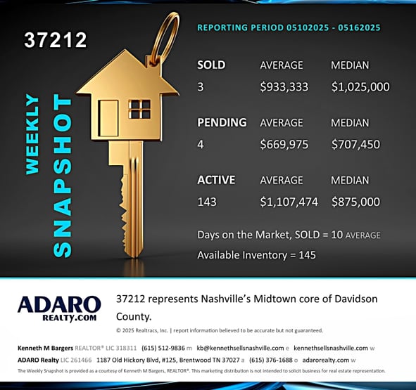 Nashville Housing Market Update, May 17, 2025