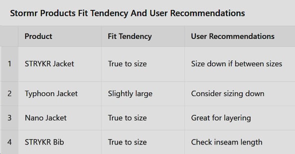STORMR PRODUCTS FIT TENDENCY