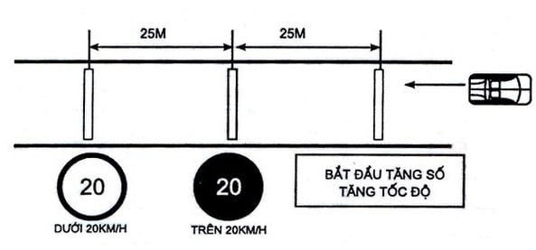 Bài thi thay đổi số trên đường bằng