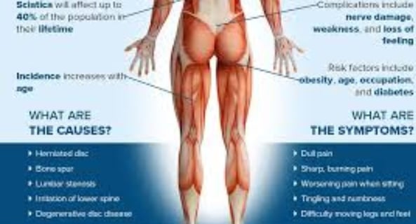 Disc Herniation & Bulging Relief