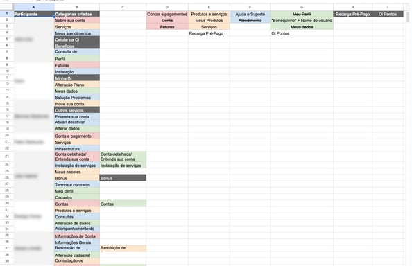 Opened cart sorting