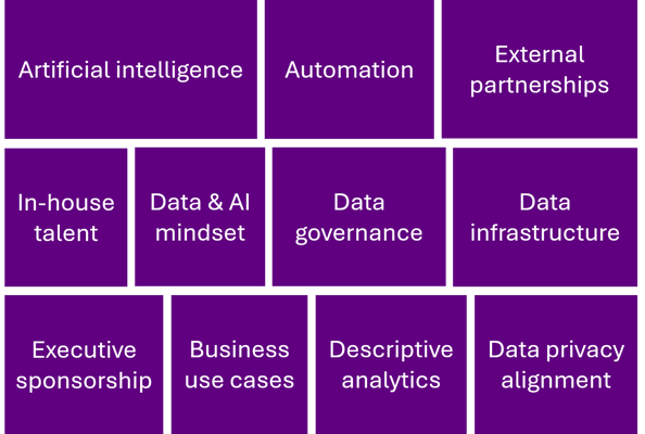 11 building blocks