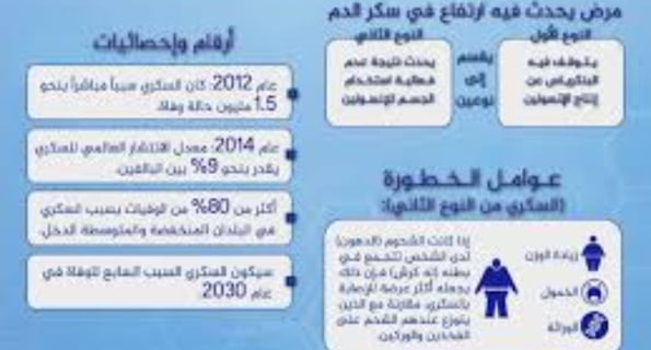 عن السكر