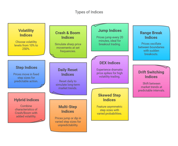 What Are Synthetic Indices?