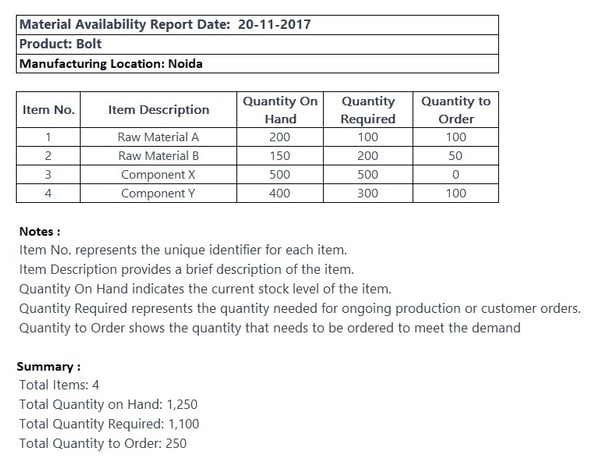 Store department, Inventory management system