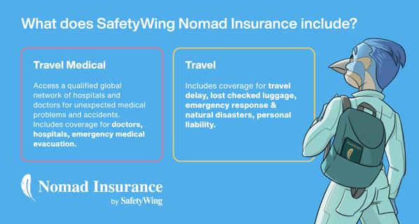 SafetyWing Insurance