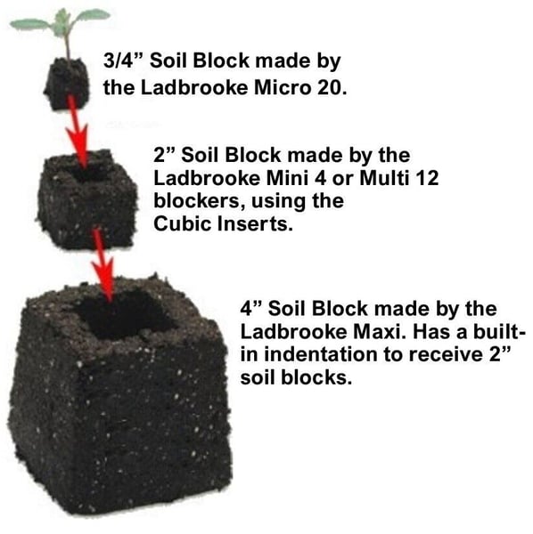 multipl size soil blocks