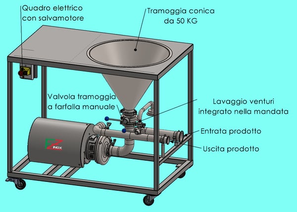 FZ-TB triblender layout
