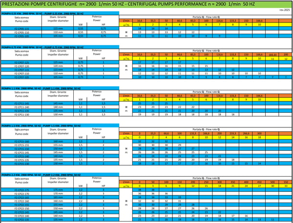 FZ-CP FLUX dimensional table