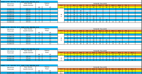 FZ-CP FLUX specification table