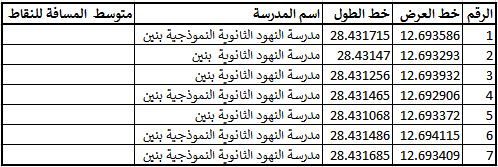 جدول تجميع بيانات موقع المدرسة