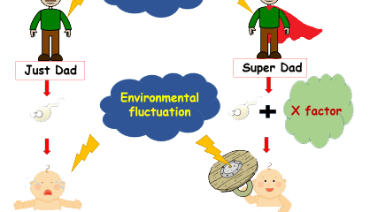 Difference between ‘Just’Dad and ‘Super’Dad