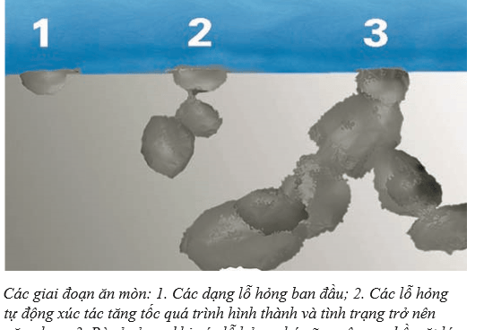 máy nước nóng năng lượng mặt trời Solahart chống lại sự ăn mòn