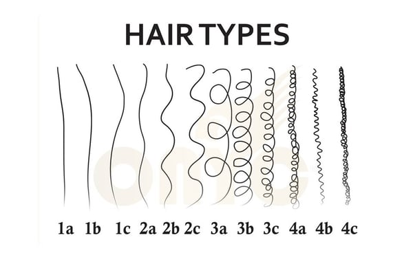 Natural hair types