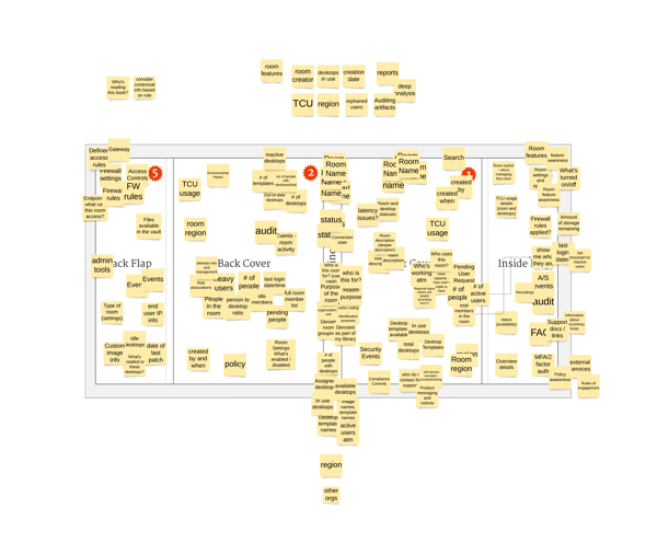 Book jacket results aggregated and grouped