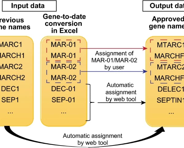 Gene Updater, Streamlit, Scientific Reports