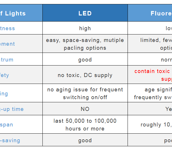 comparison chart example