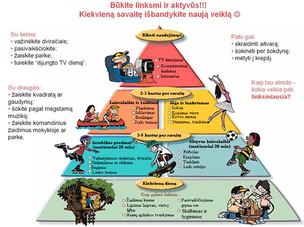 Vaikų fizinis aktyvumas