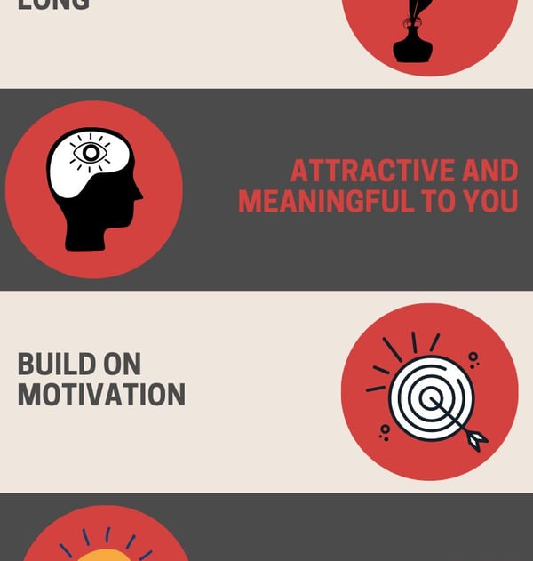 Creating your vision statement