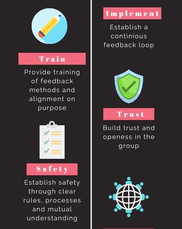 Building a feedback culture
