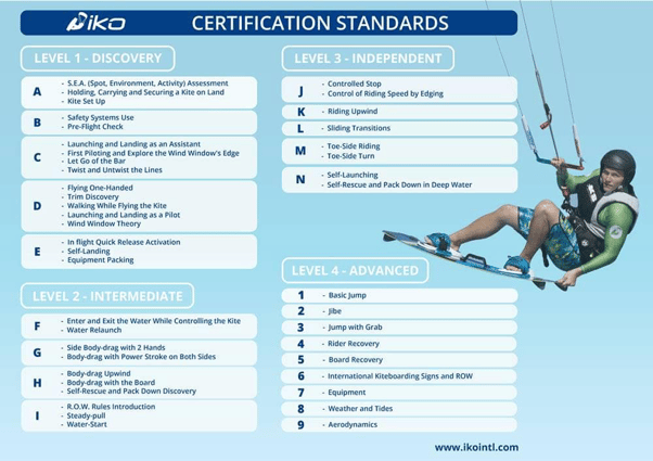 Kitesurfing course