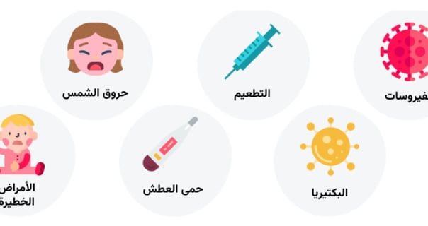 الحمى اسباب