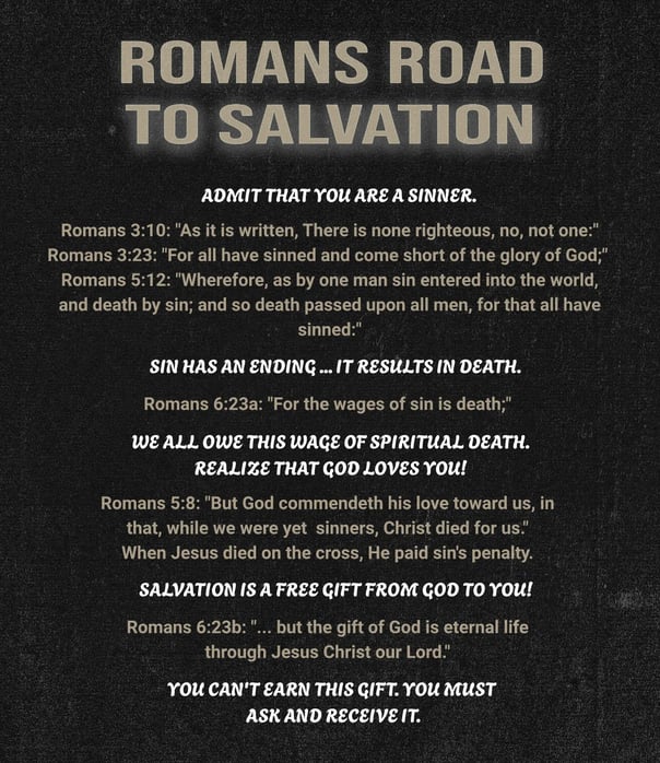 Romans Road to Salvation