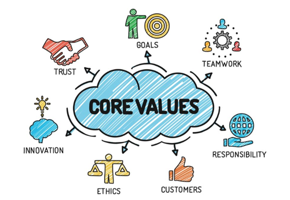 core values and core values of core values of core values
