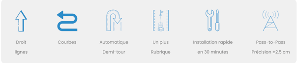 Présentation du AG501pro