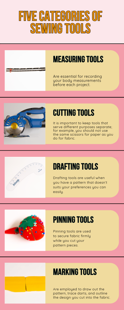 Sewing tools Infograph
