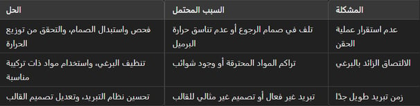 دليل استكشاف الأخطاء وإصلاحها للمشكلات الشائعة في آلات حقن البلاستيك