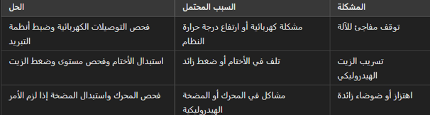 دليل استكشاف الأخطاء وإصلاحها للمشكلات الشائعة في آلات حقن البلاستيك