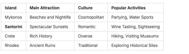 The best greek islands 