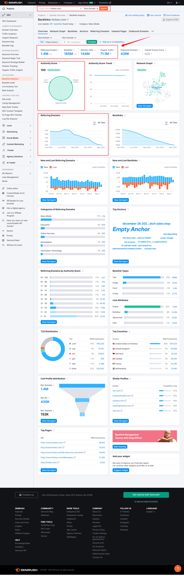forbes backlink analytics report