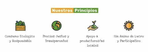 asociaciones y cooperativas productores cafe ecológicos, asociación cooperativa cacao ecológico. 