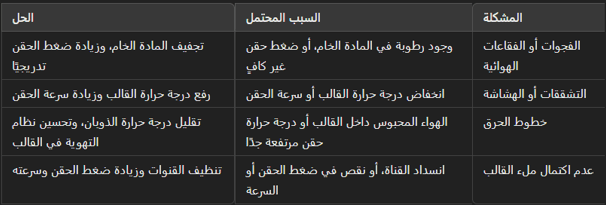 دليل استكشاف الأخطاء وإصلاحها للمشكلات الشائعة في آلات حقن البلاستيك  1. العيوب في المنتج النهائي