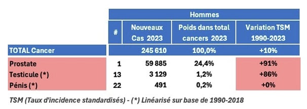 PESTICIDES SANTÉ HOMMES CANCERS