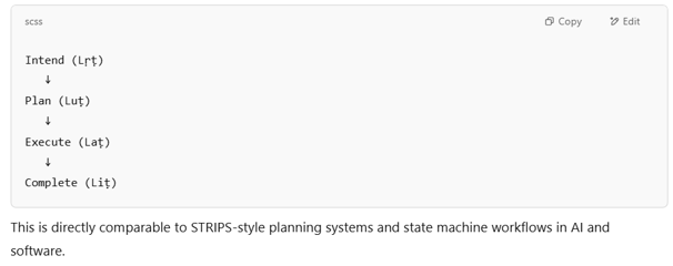 Sanskrit for AI coding