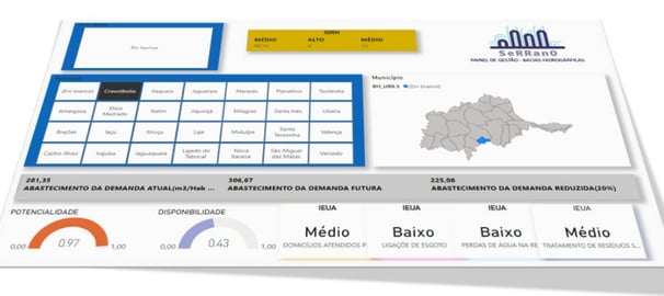 Construção de Painel de Tomadas de Decisões