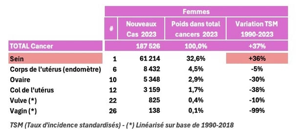 PESTICIDES SANTÉ FEMMES CANCERS