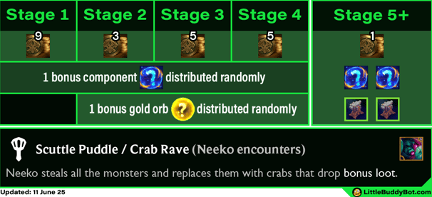 Teamfight Tactics TFT Set 14 Cyber City Scuttle Puddle Crab Rave encounter bonus loot drops